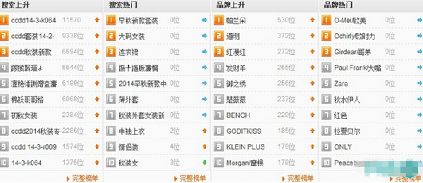 淘寶關鍵詞排行(xíng)榜
